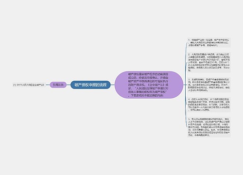 破产债权申报的流程