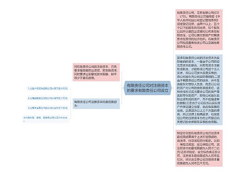 有限责任公司对注册资本的要求有限责任公司设立