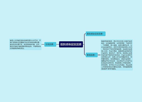 医院感染促发因素