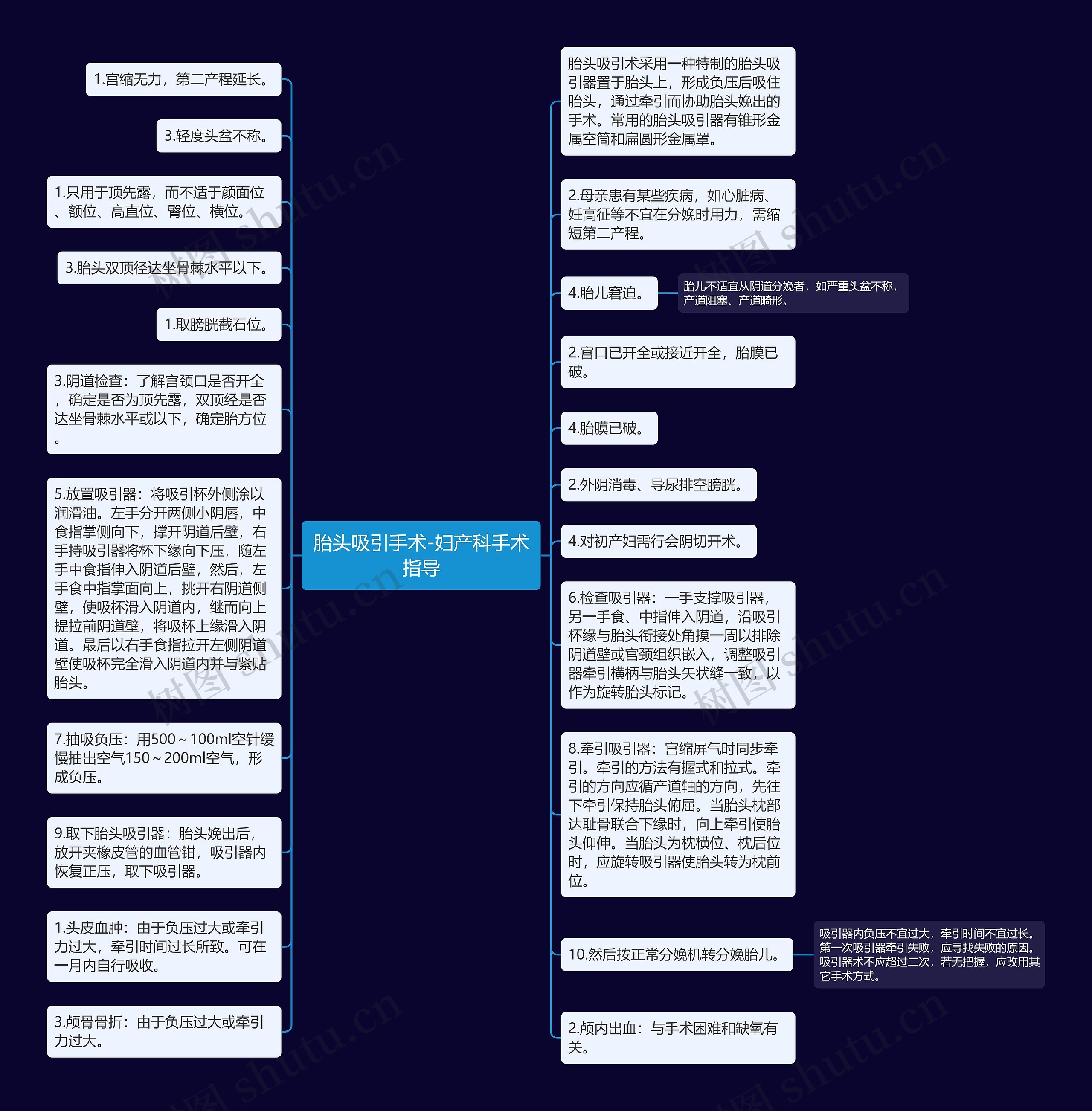 胎头吸引手术-妇产科手术指导思维导图