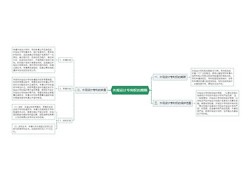 外观设计专利权的期限