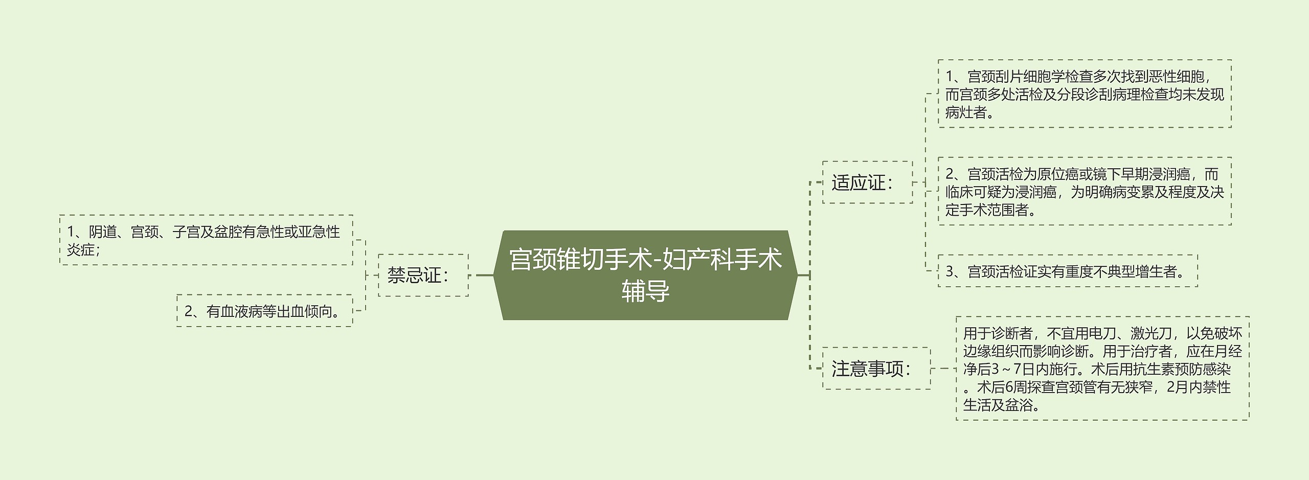 宫颈锥切手术-妇产科手术辅导