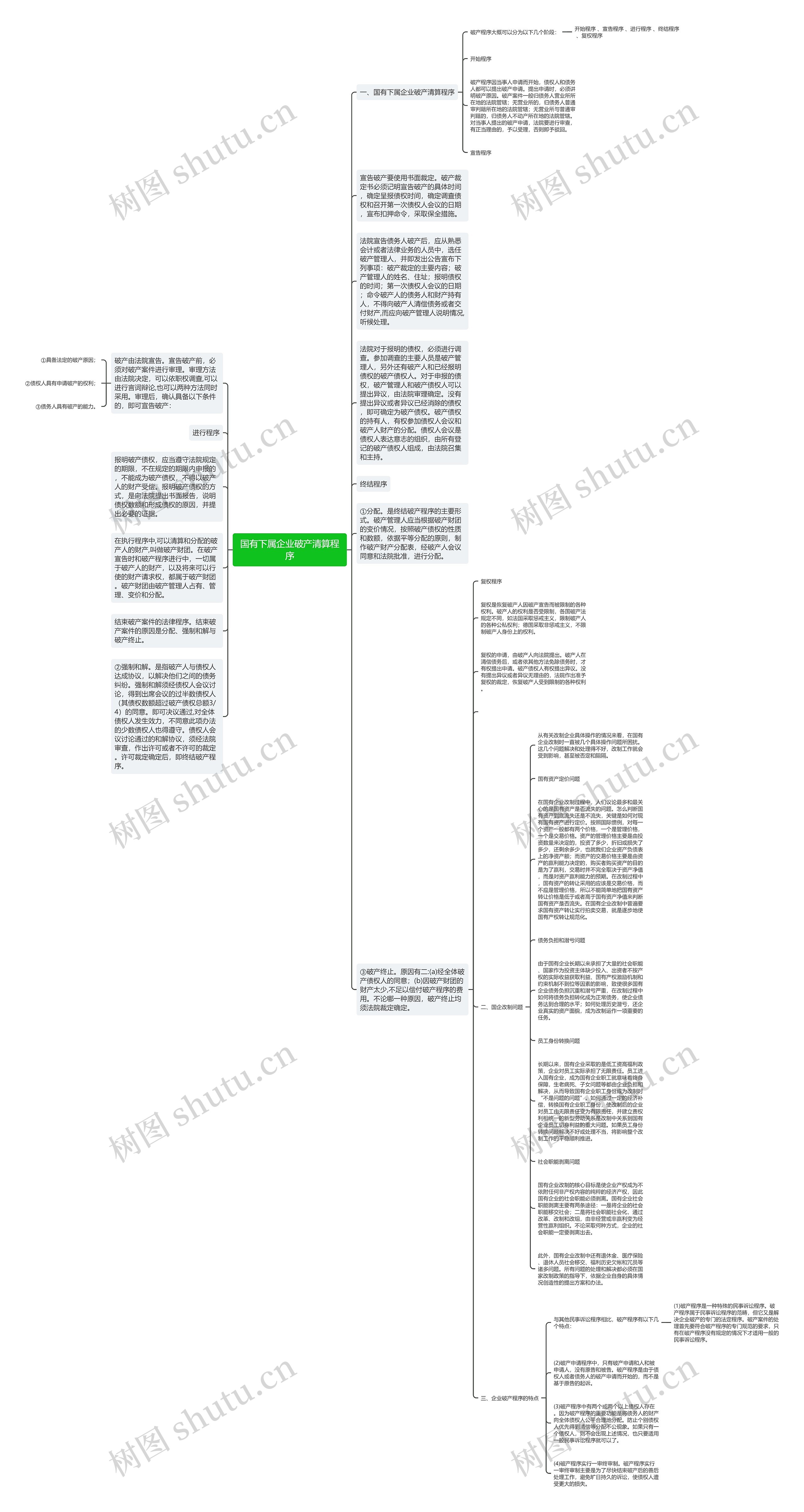 国有下属企业破产清算程序思维导图