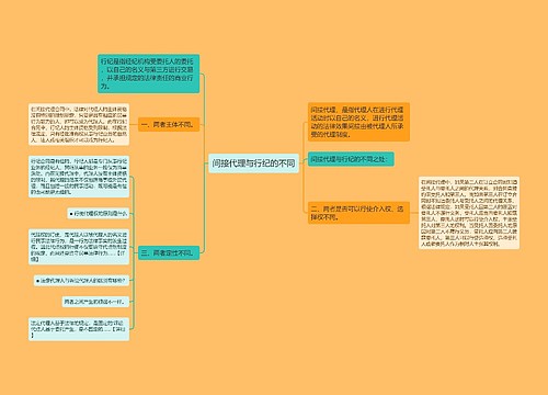 间接代理与行纪的不同