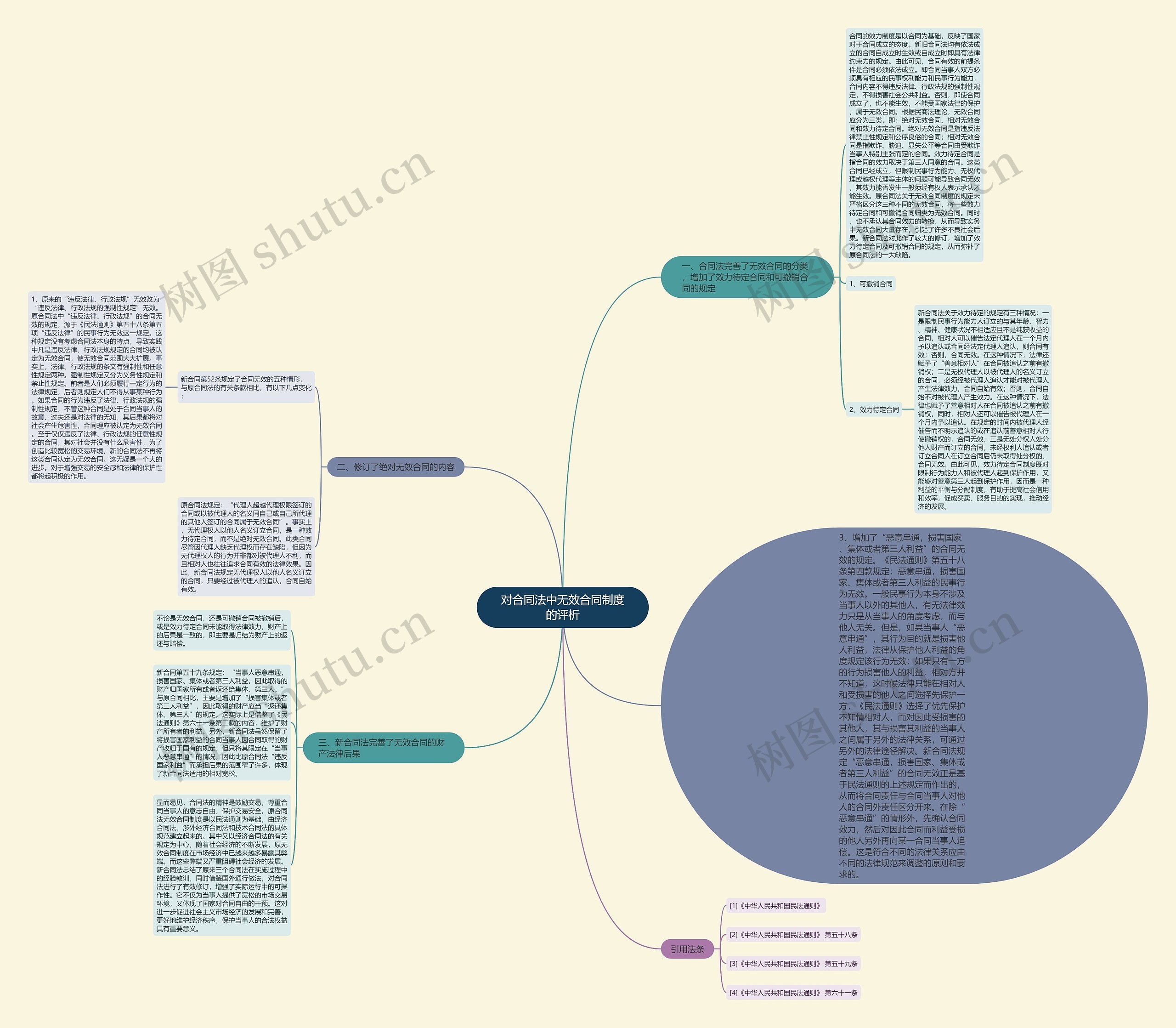 对合同法中无效合同制度的评析 对合同法中无效合同制度的评析