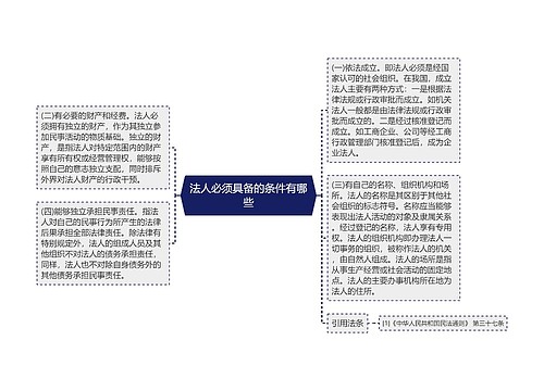 法人必须具备的条件有哪些