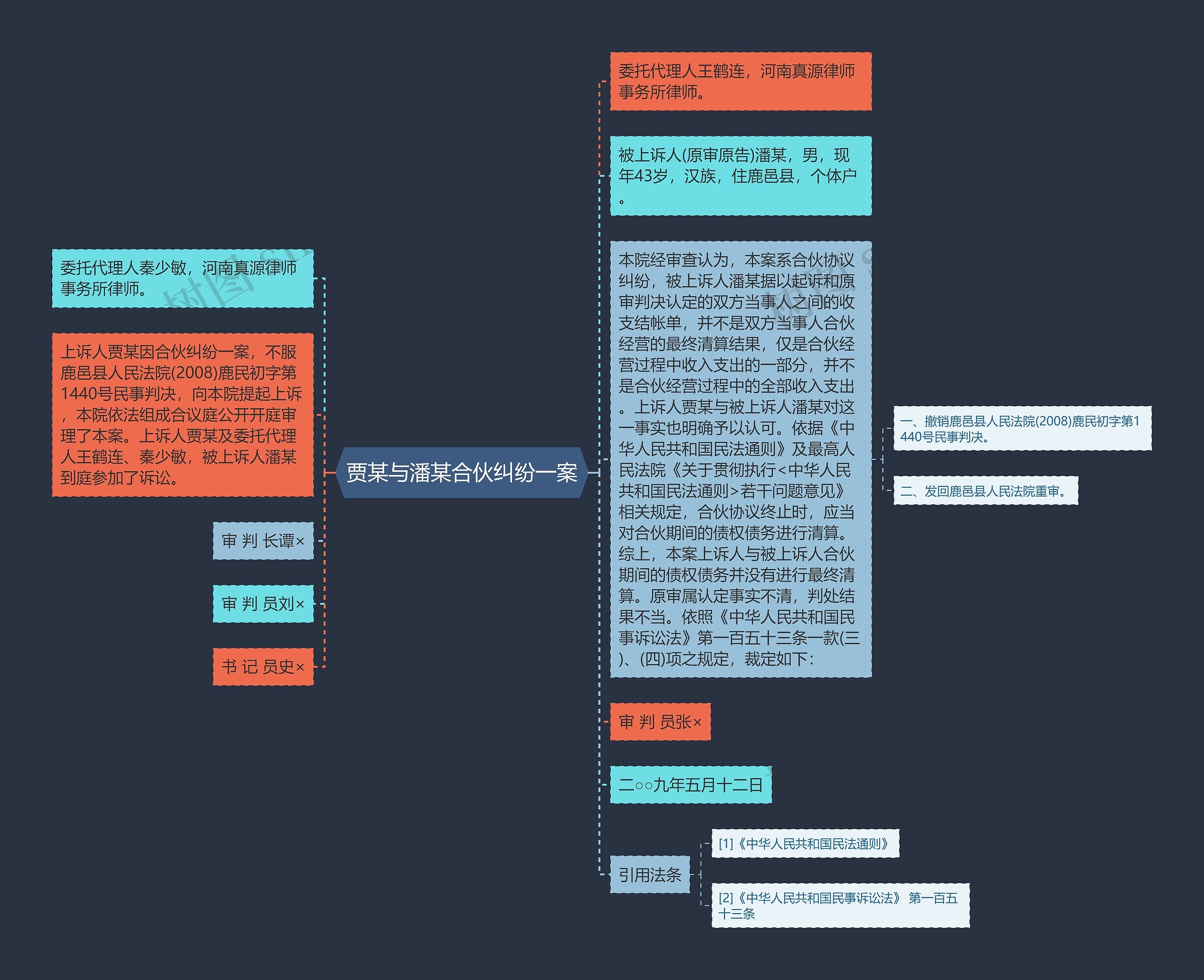 贾某与潘某合伙纠纷一案