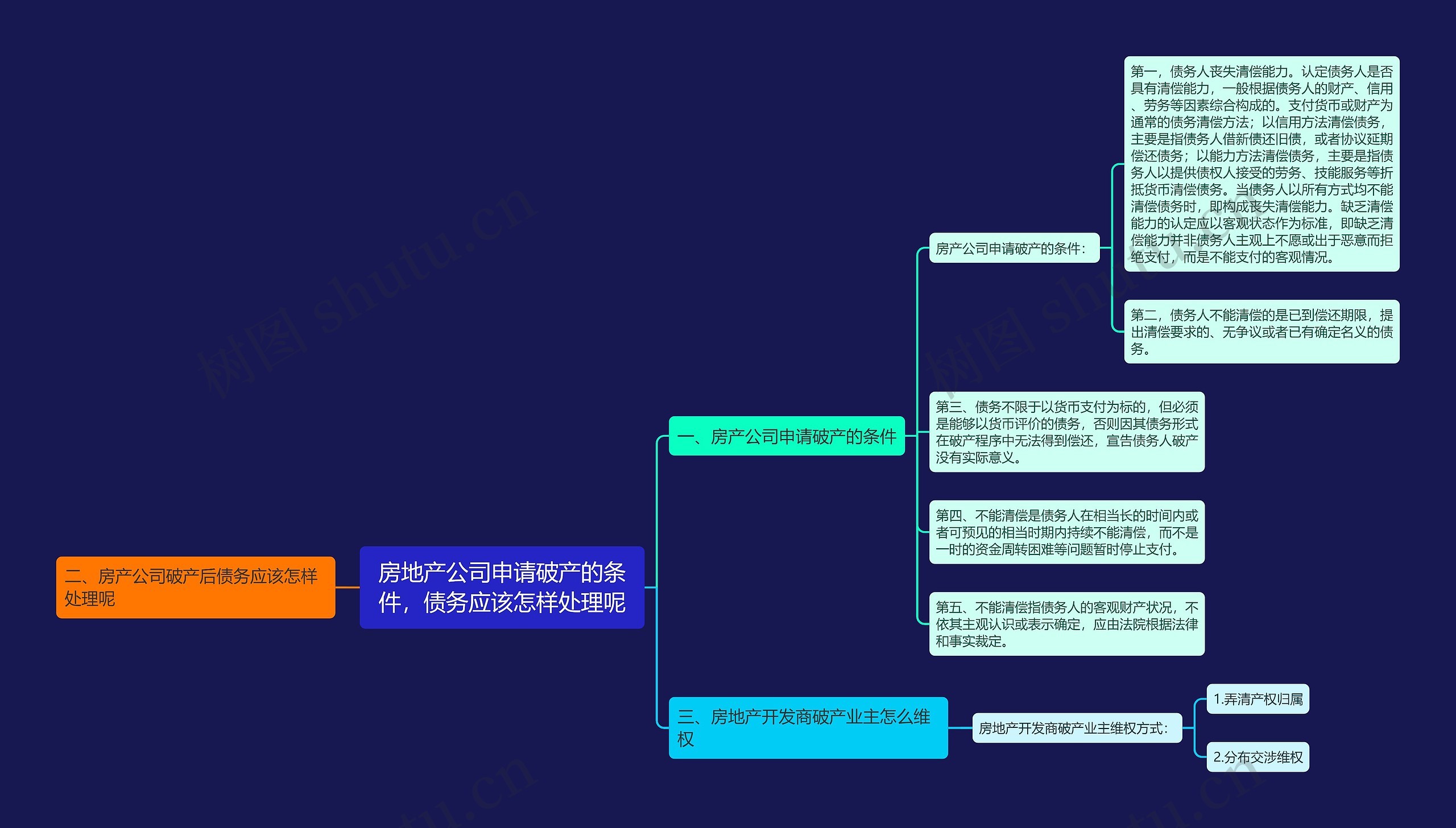 房地产公司申请破产的条件，债务应该怎样处理呢