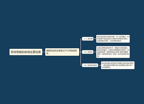 影响骨骼肌收缩主要因素