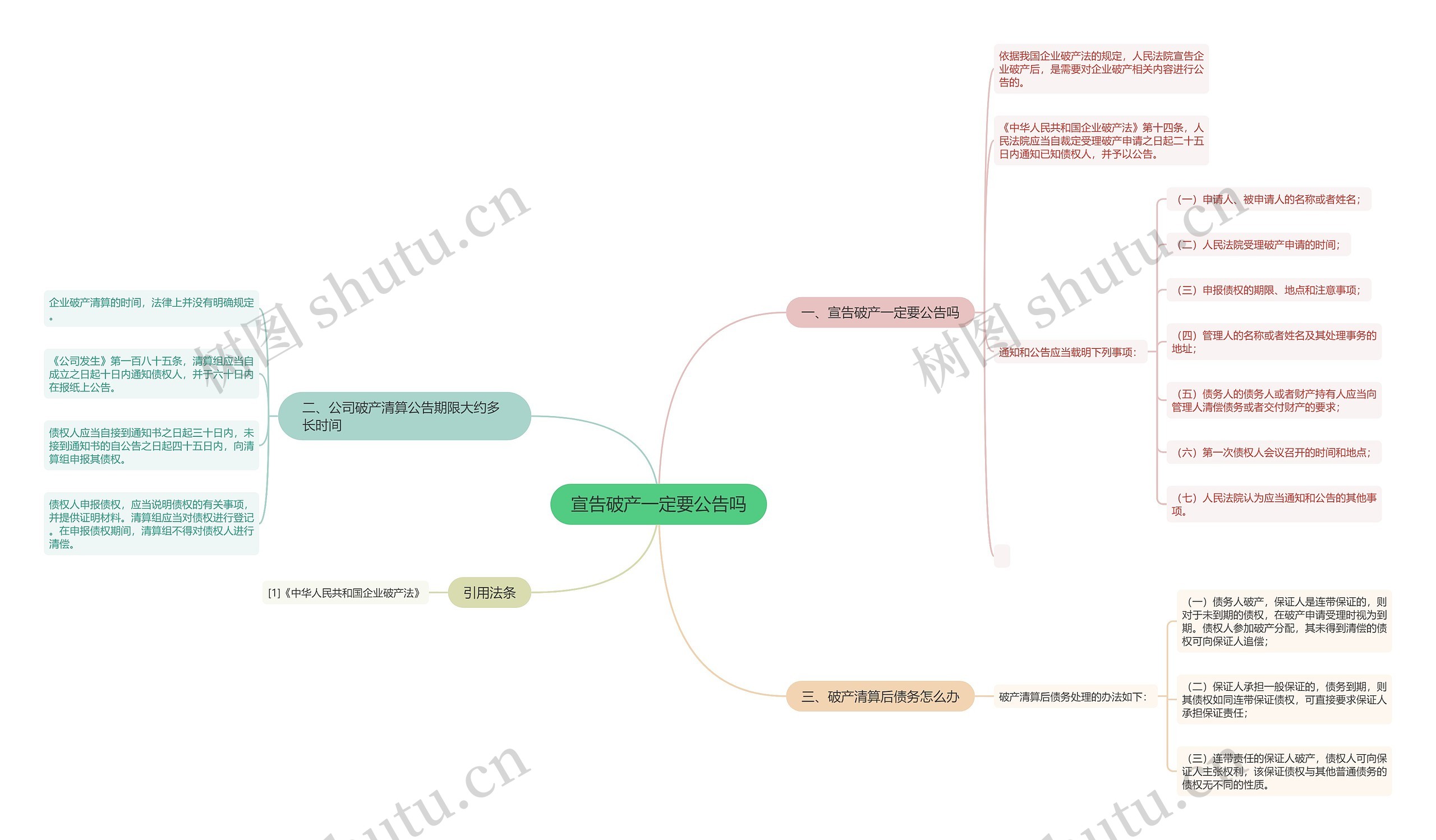 宣告破产一定要公告吗思维导图