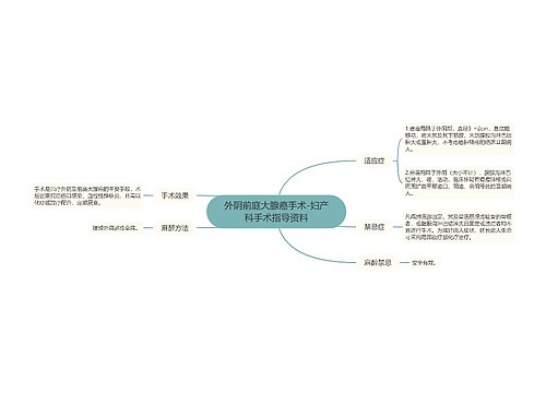 外阴前庭大腺癌手术-妇产科手术指导资料