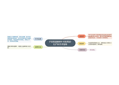 子宫阴道瘘修补术的简述-妇产科手术指导