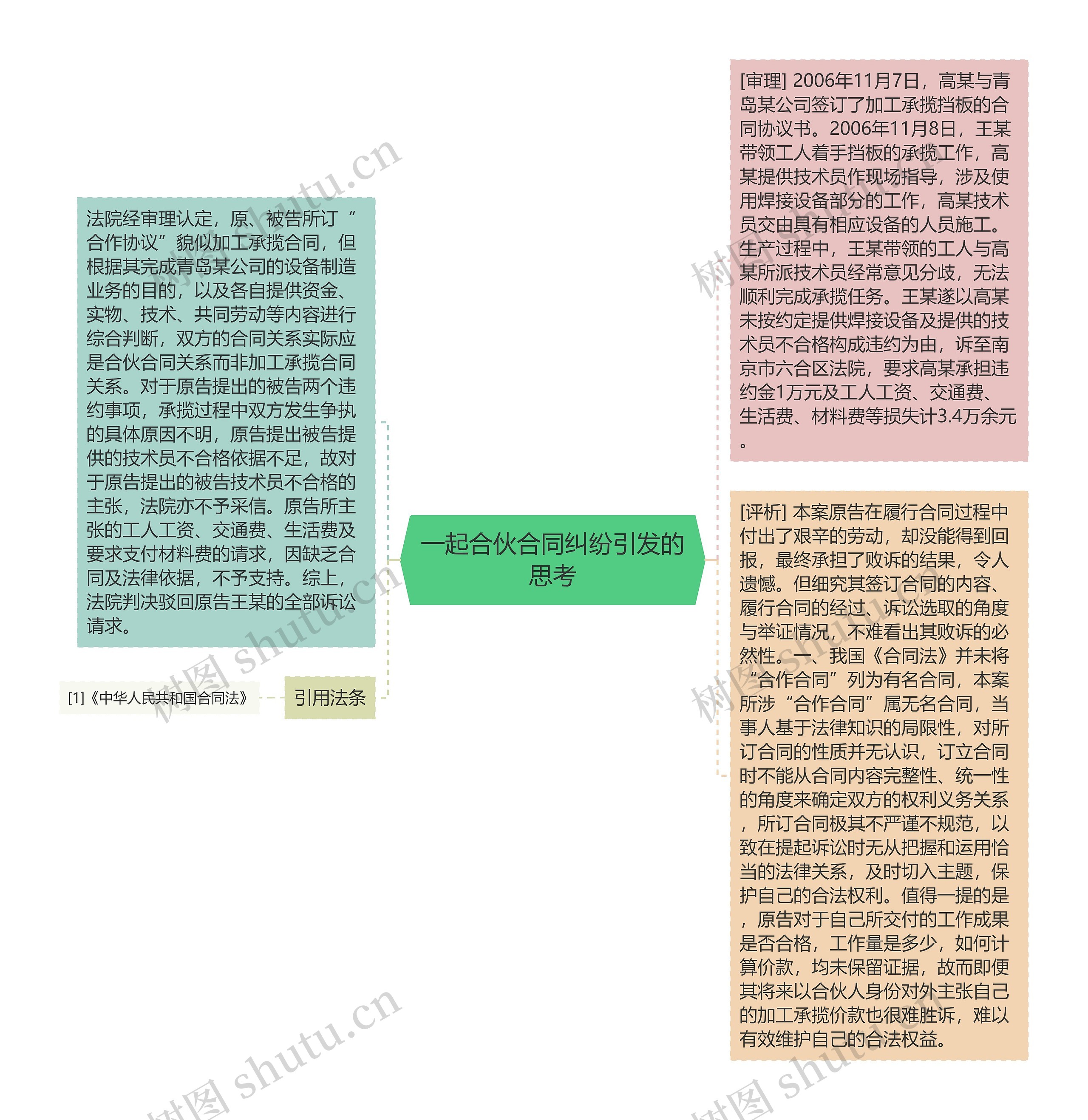 一起合伙合同纠纷引发的思考思维导图