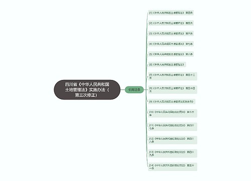 四川省《中华人民共和国土地管理法》实施办法（第三次修正）