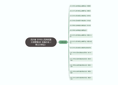 四川省《中华人民共和国土地管理法》实施办法（第三次修正）