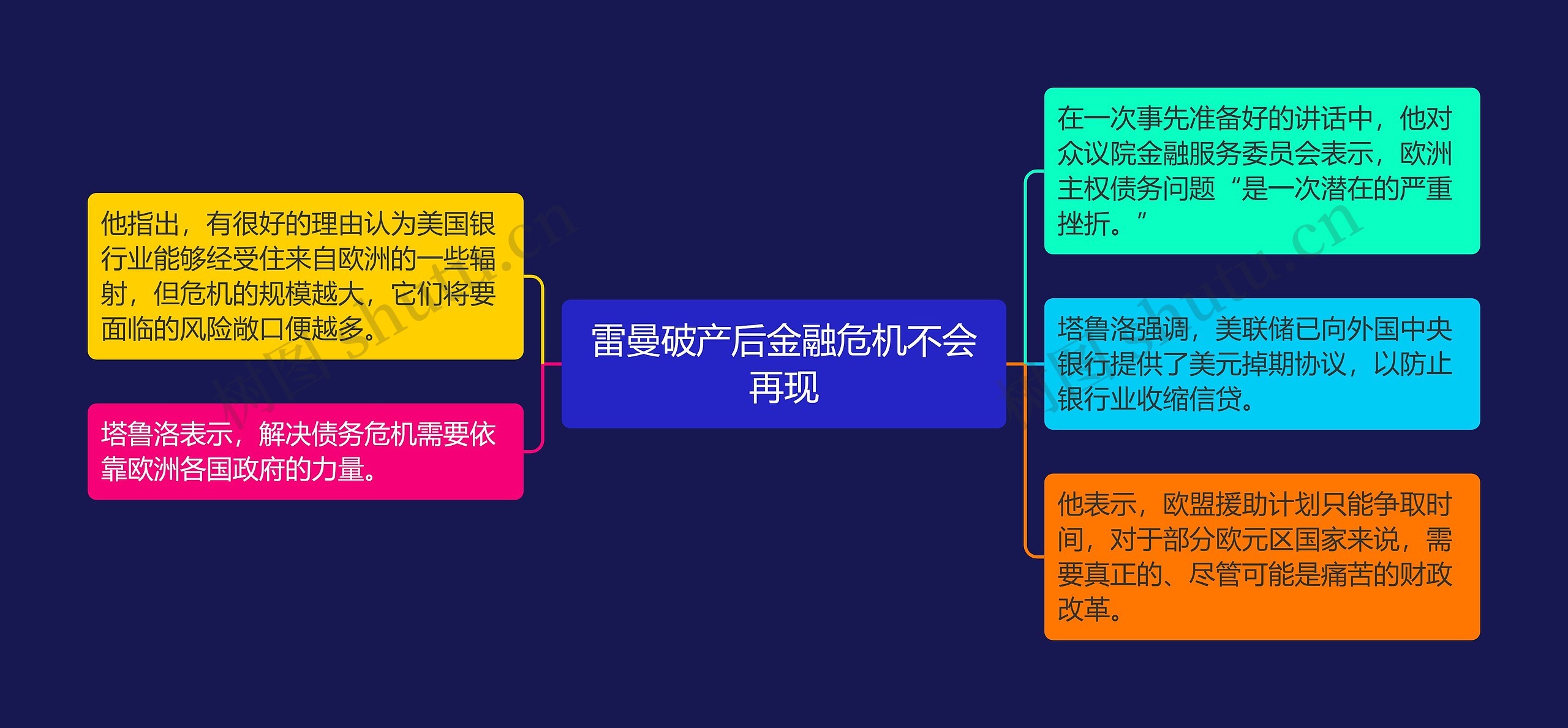 雷曼破产后金融危机不会再现