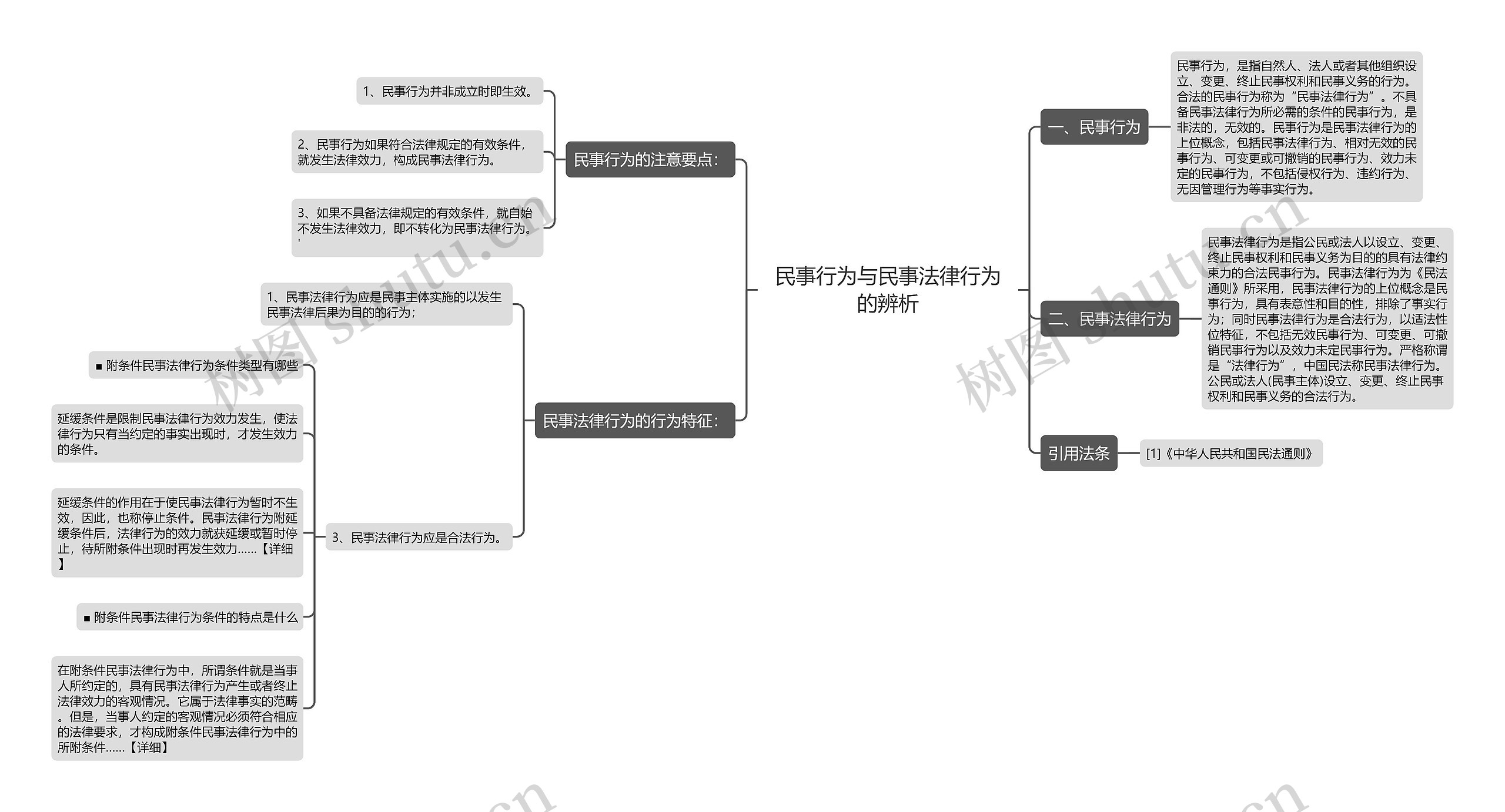 民事行为与民事法律行为的辨析 民事行为与民事法律行为的辨析