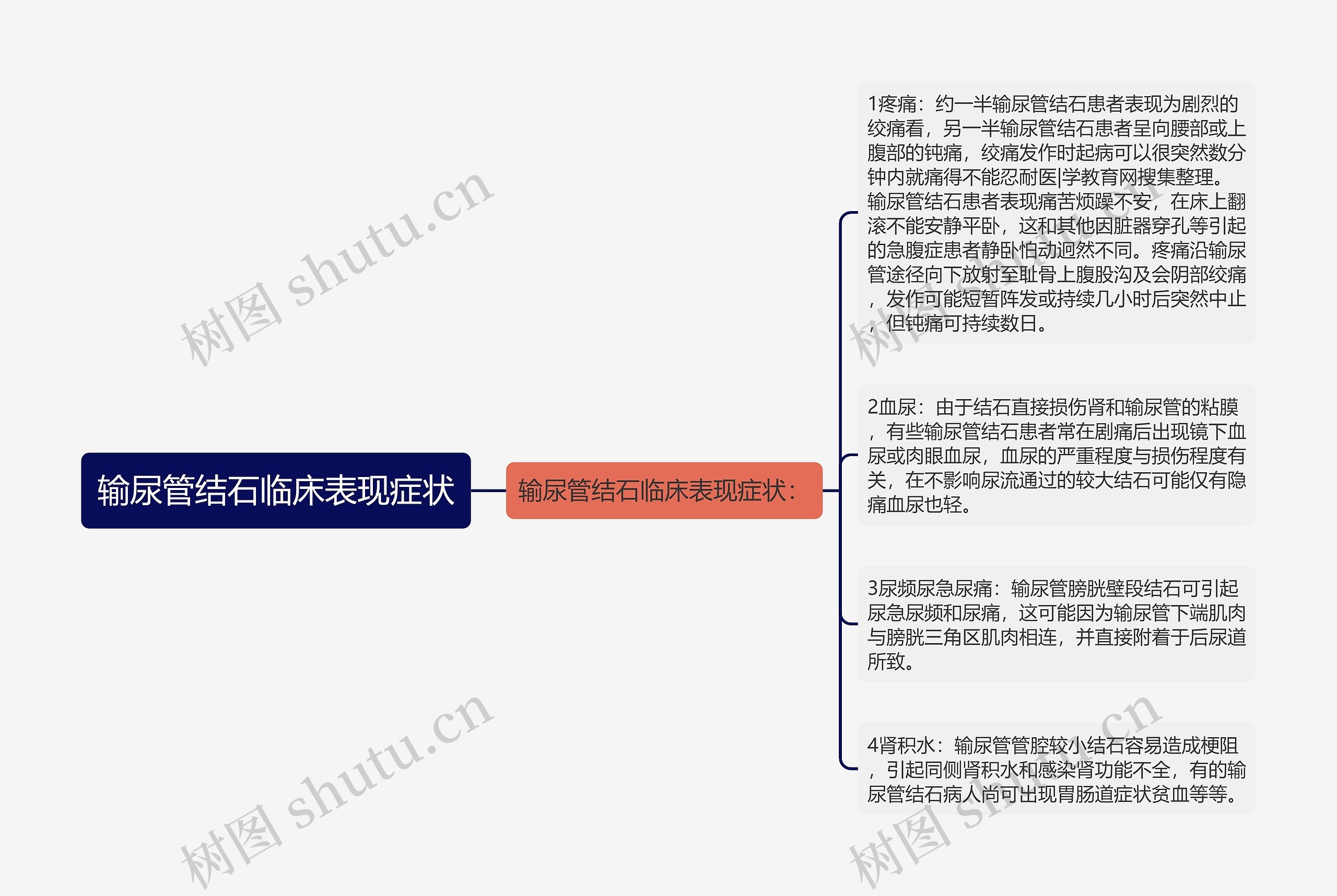 输尿管结石临床表现症状 输尿管结石临床表现症状