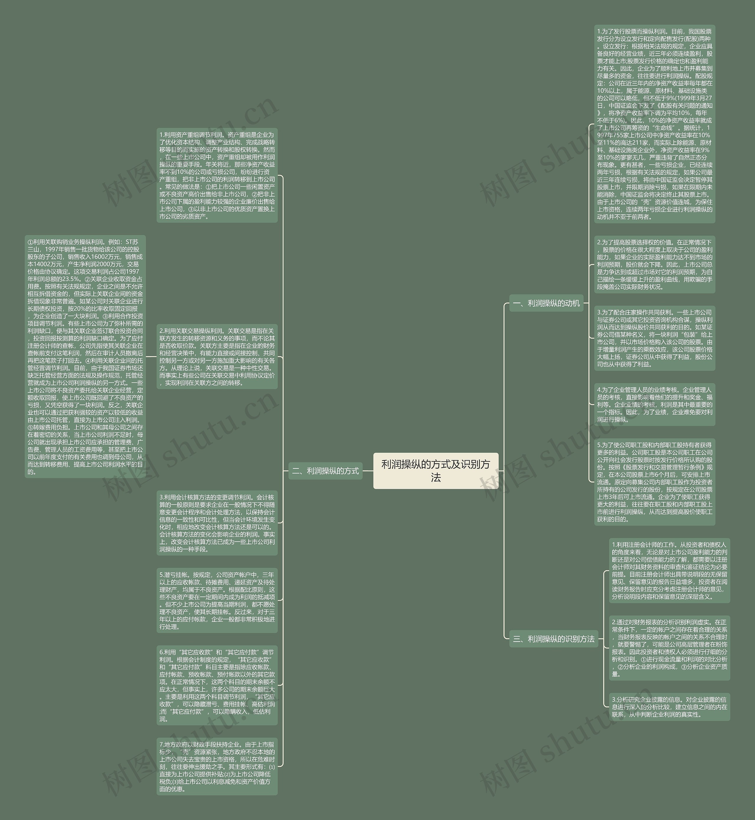 利润操纵的方式及识别方法思维导图