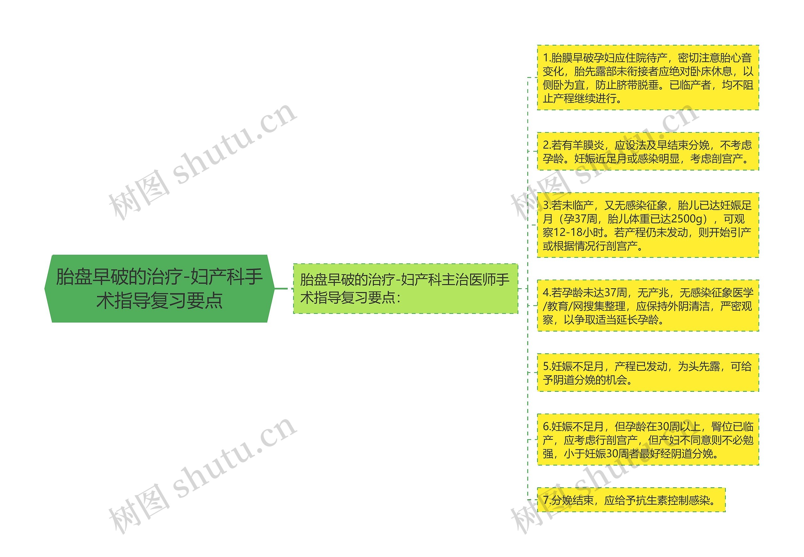 胎盘早破的治疗-妇产科手术指导复习要点