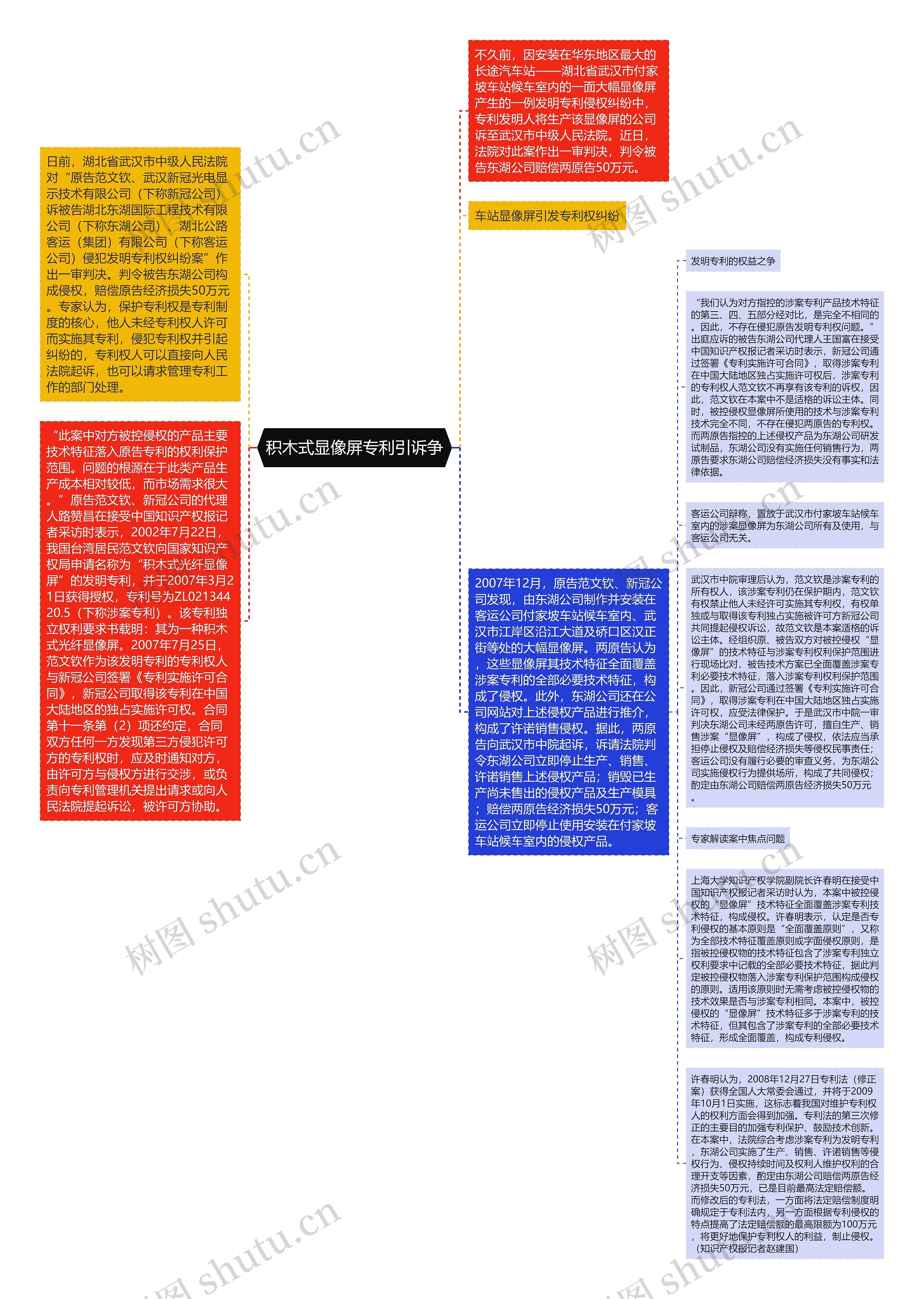 积木式显像屏专利引诉争思维导图