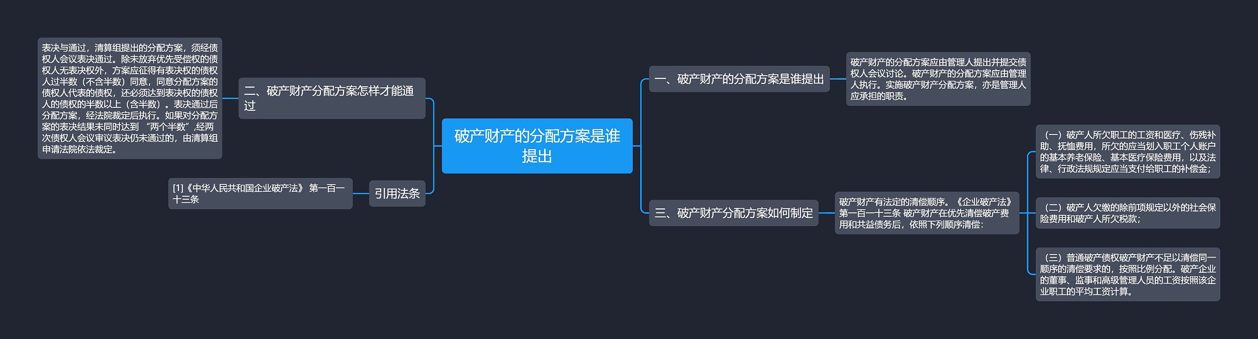 破产财产的分配方案是谁提出思维导图