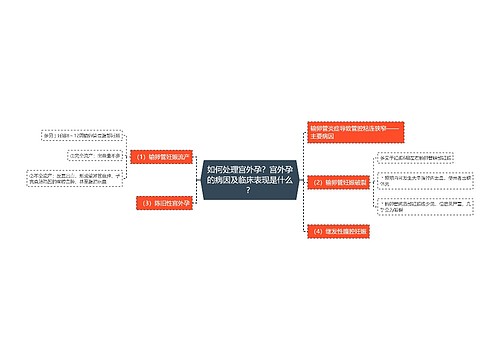 如何处理宫外孕？宫外孕的病因及临床表现是什么？