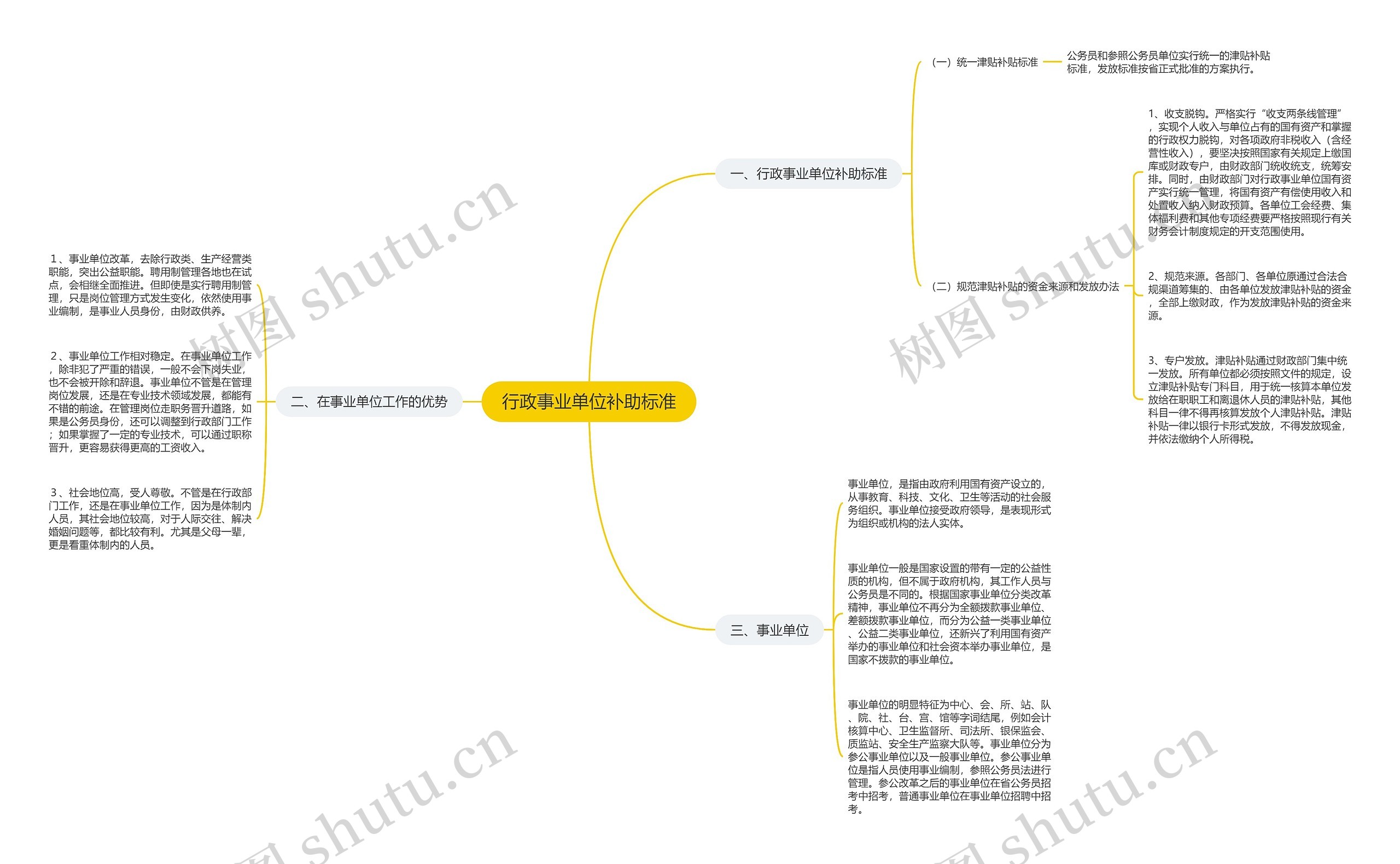 行政事业单位补助标准思维导图