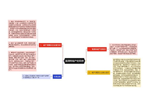 强清转破产的程序