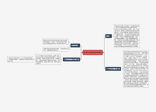 吞噬功能缺陷病病因