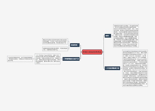 吞噬功能缺陷病病因