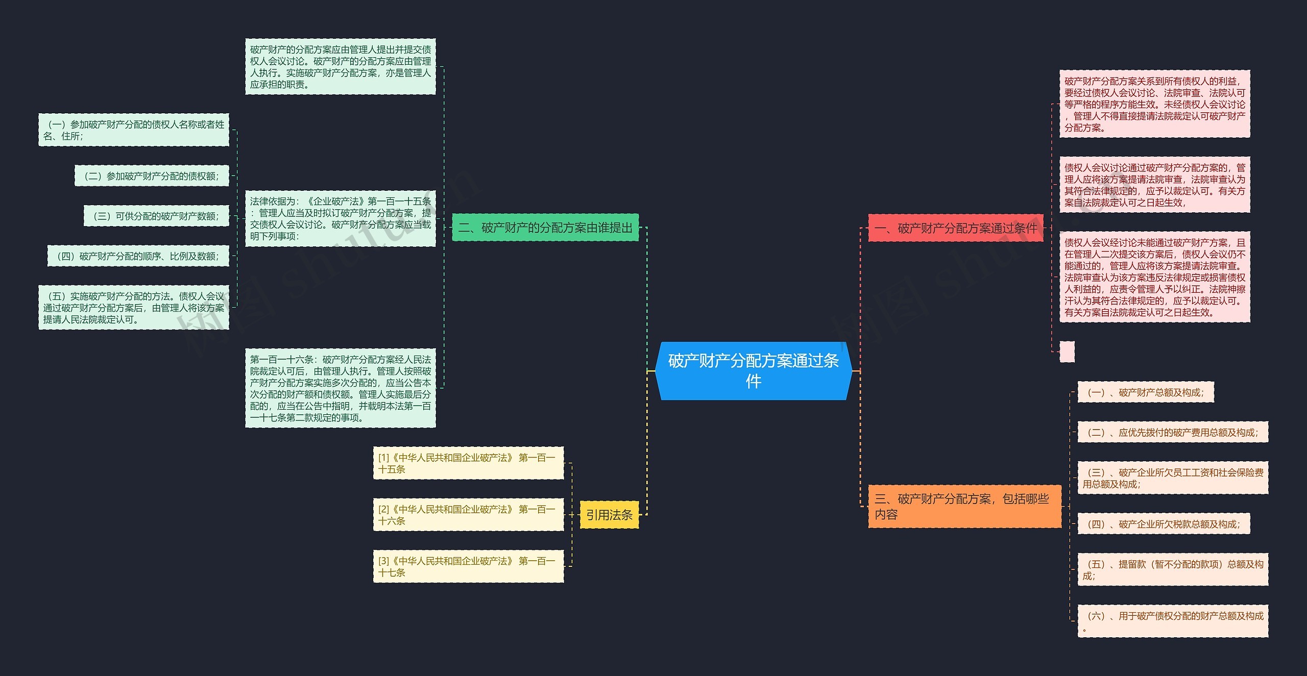 破产财产分配方案通过条件 破产财产分配方案通过条件