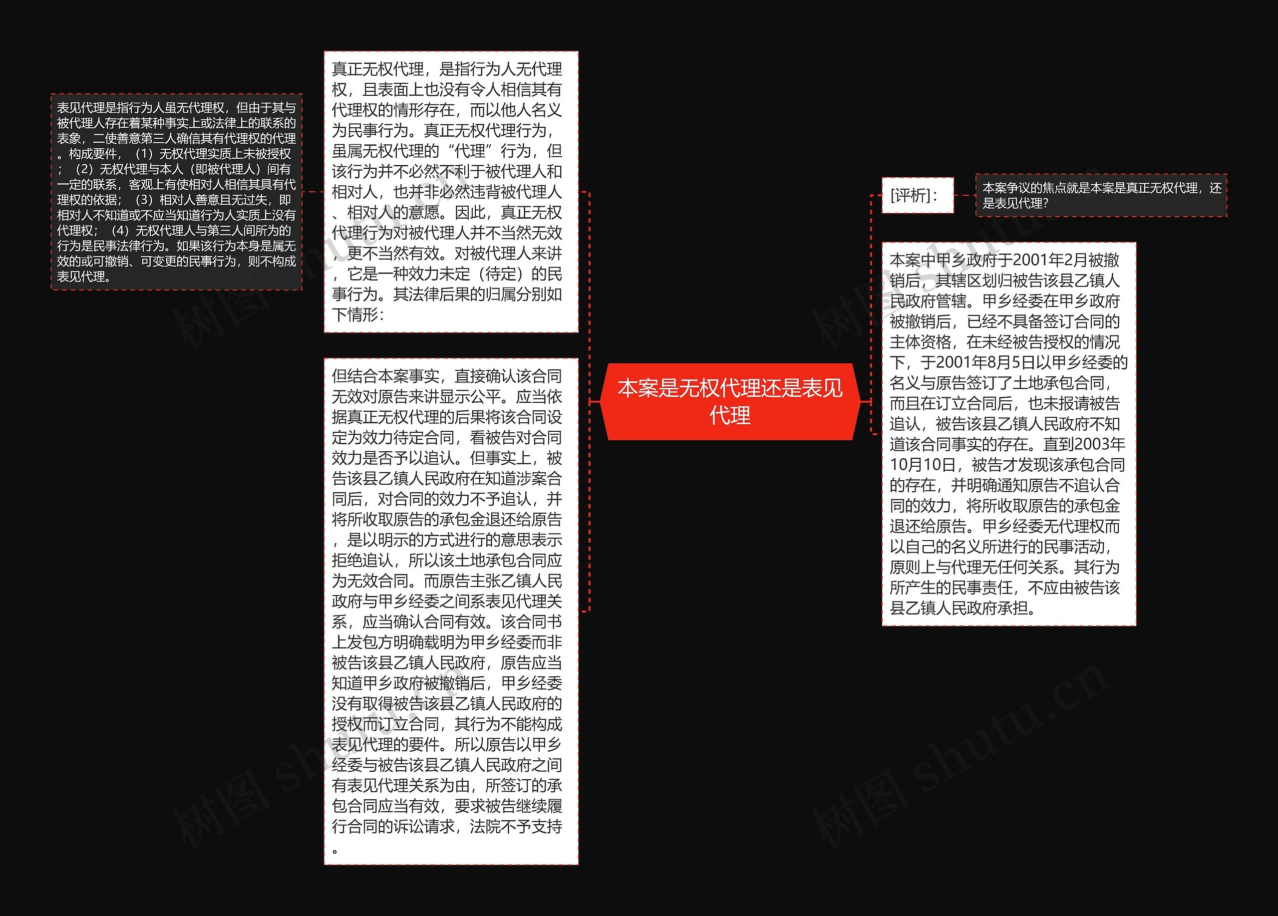 本案是无权代理还是表见代理