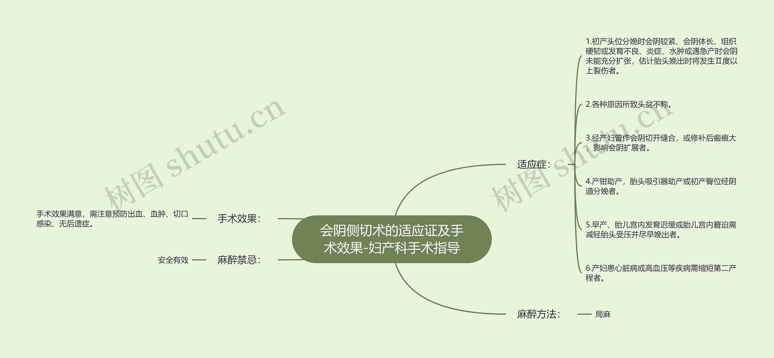 会阴侧切术的适应证及手术效果-妇产科手术指导 会阴侧切术的适应证及手术效果-妇产科手术指导