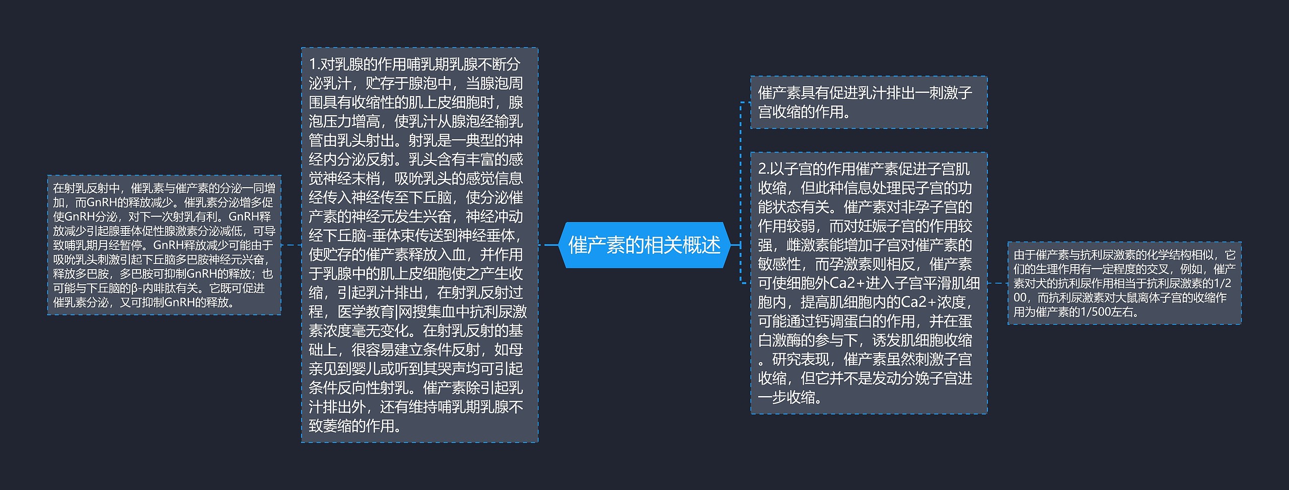 催产素的相关概述思维导图