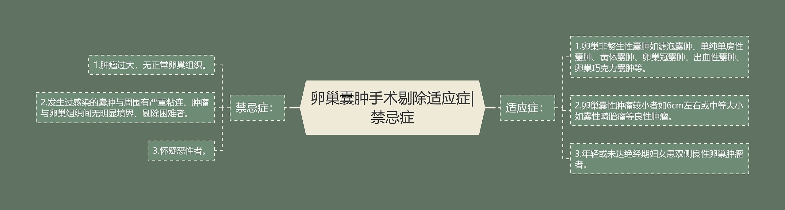 卵巢囊肿手术剔除适应症|禁忌症 卵巢囊肿手术剔除适应症|禁忌症