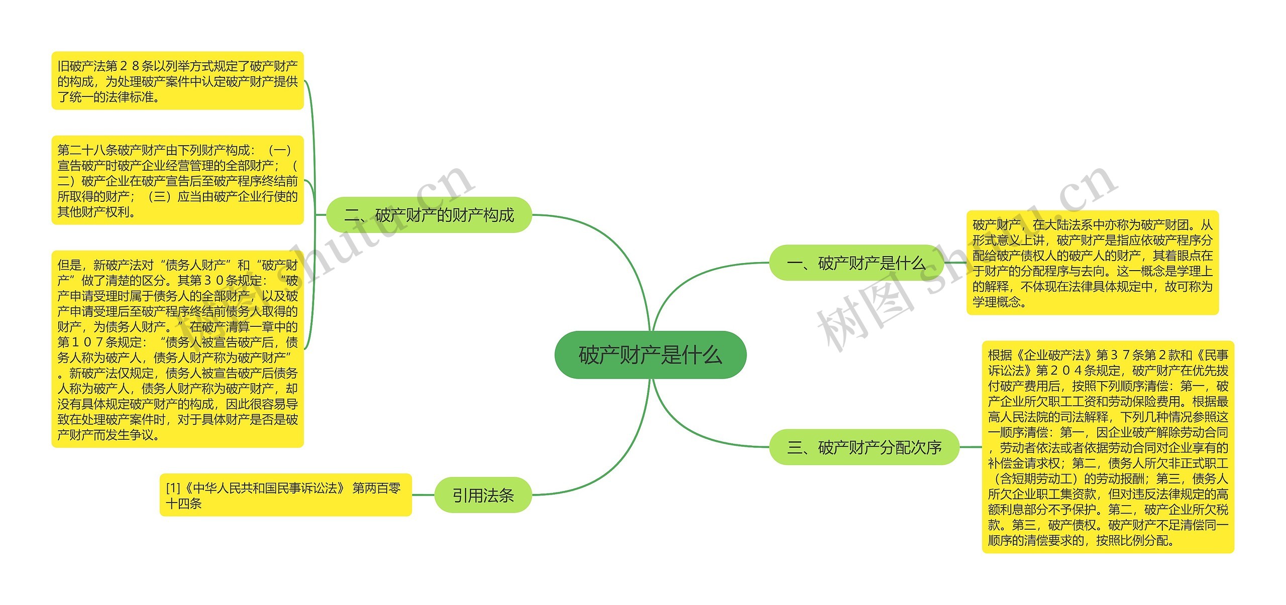 破产财产是什么