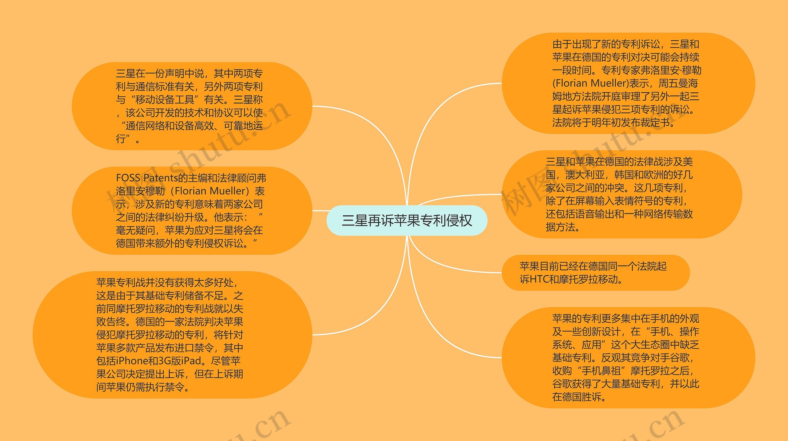 三星再诉苹果专利侵权