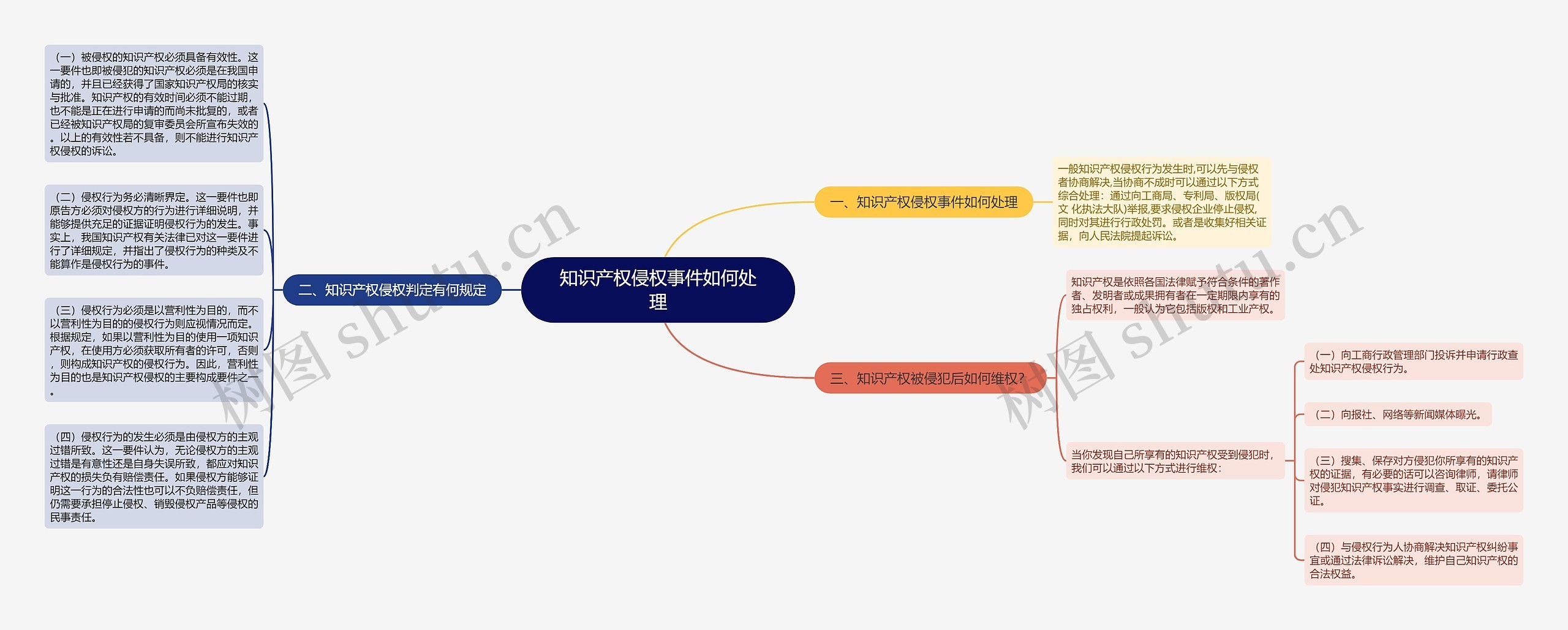 知识产权侵权事件如何处理 知识产权侵权事件如何处理