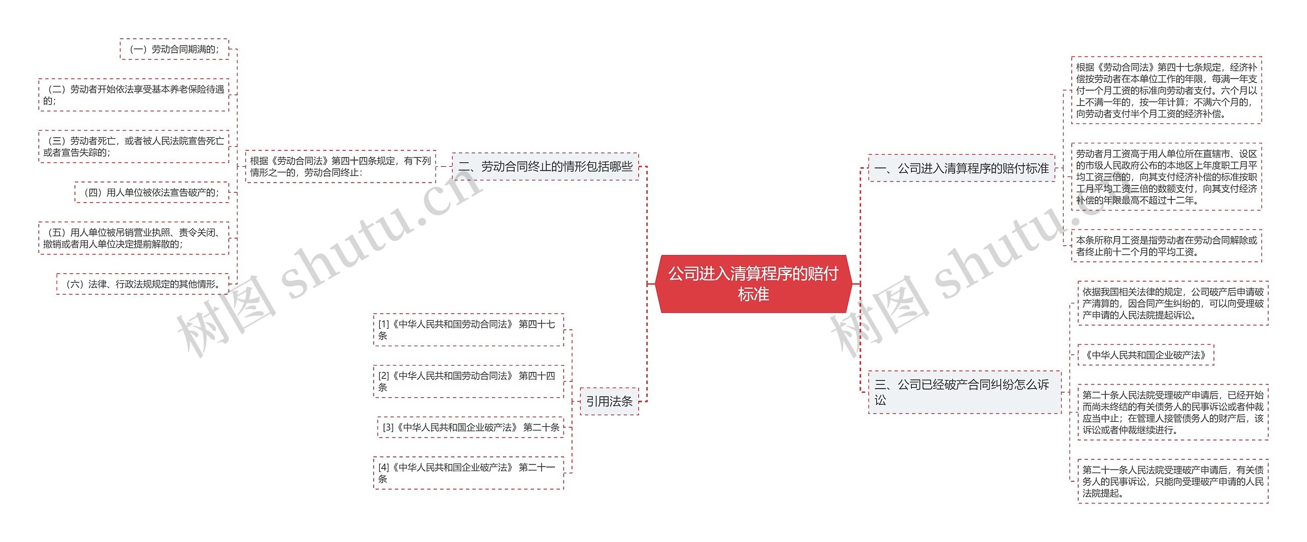 公司进入清算程序的赔付标准