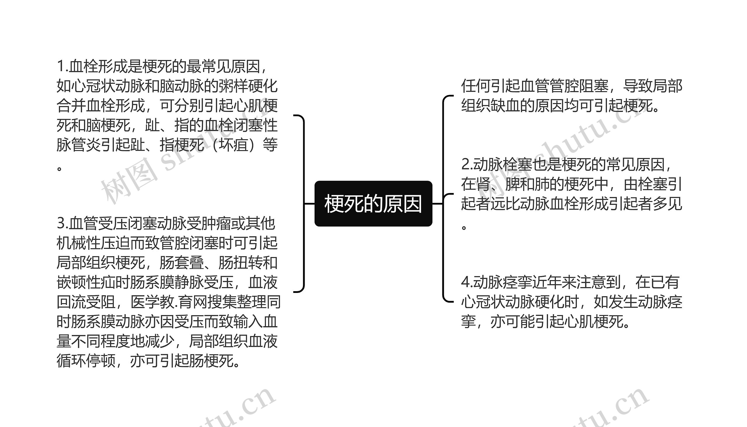 梗死的原因思维导图