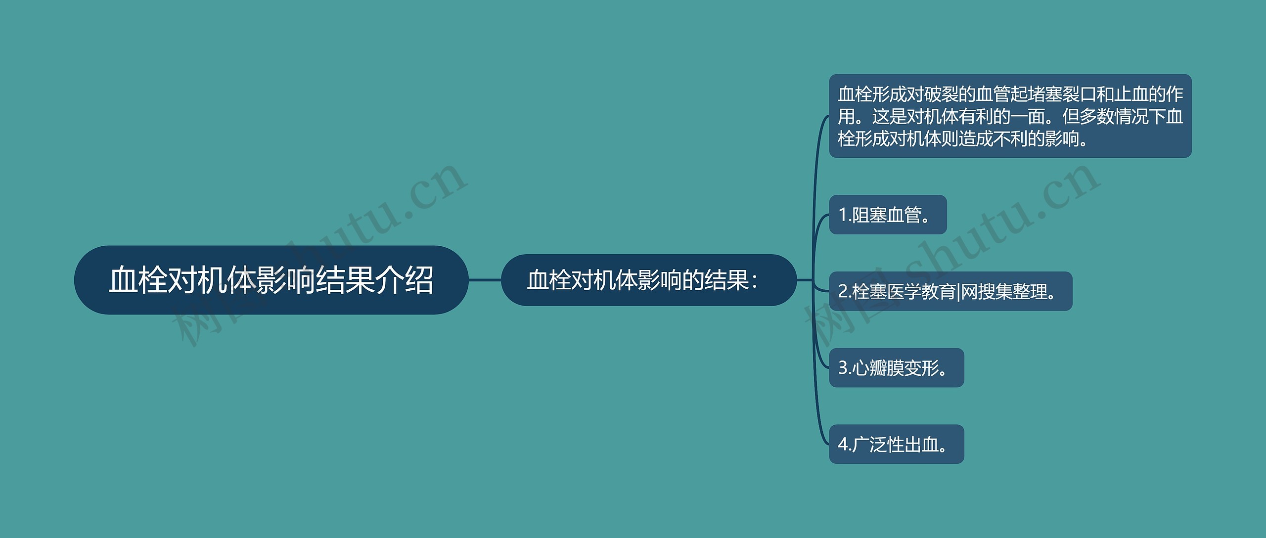 血栓对机体影响结果介绍