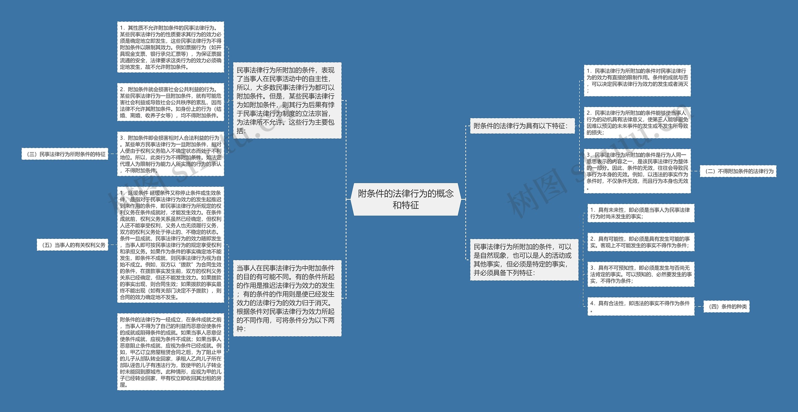 附条件的法律行为的概念和特征 附条件的法律行为的概念和特征