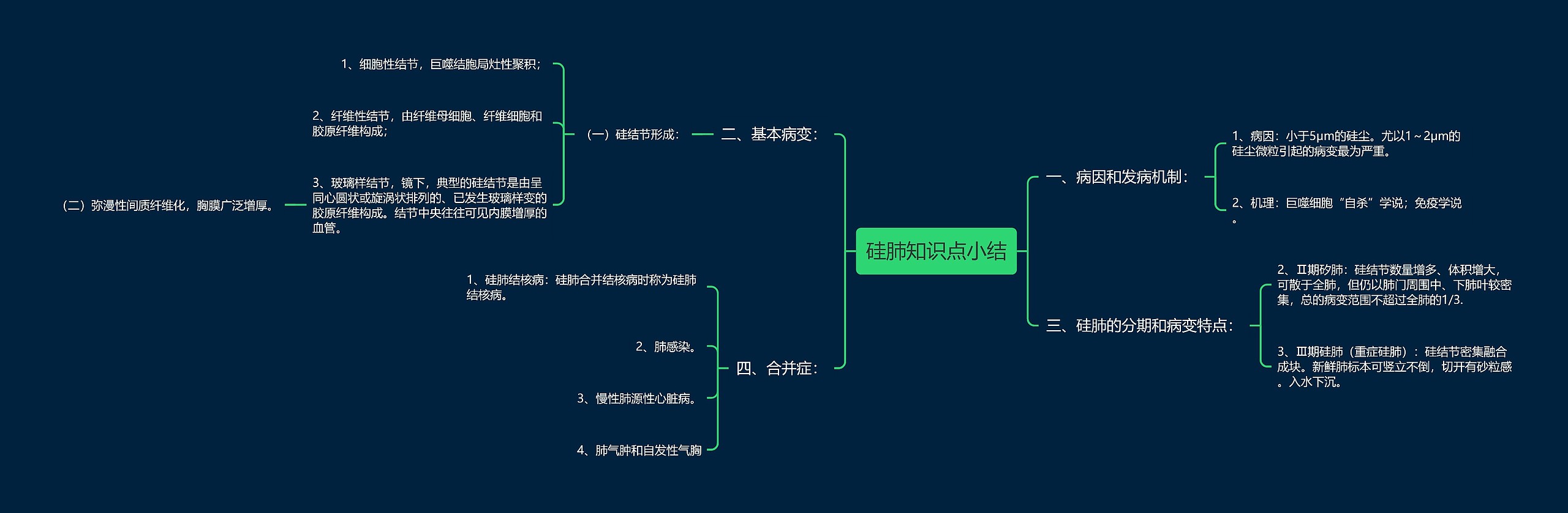 硅肺知识点小结思维导图