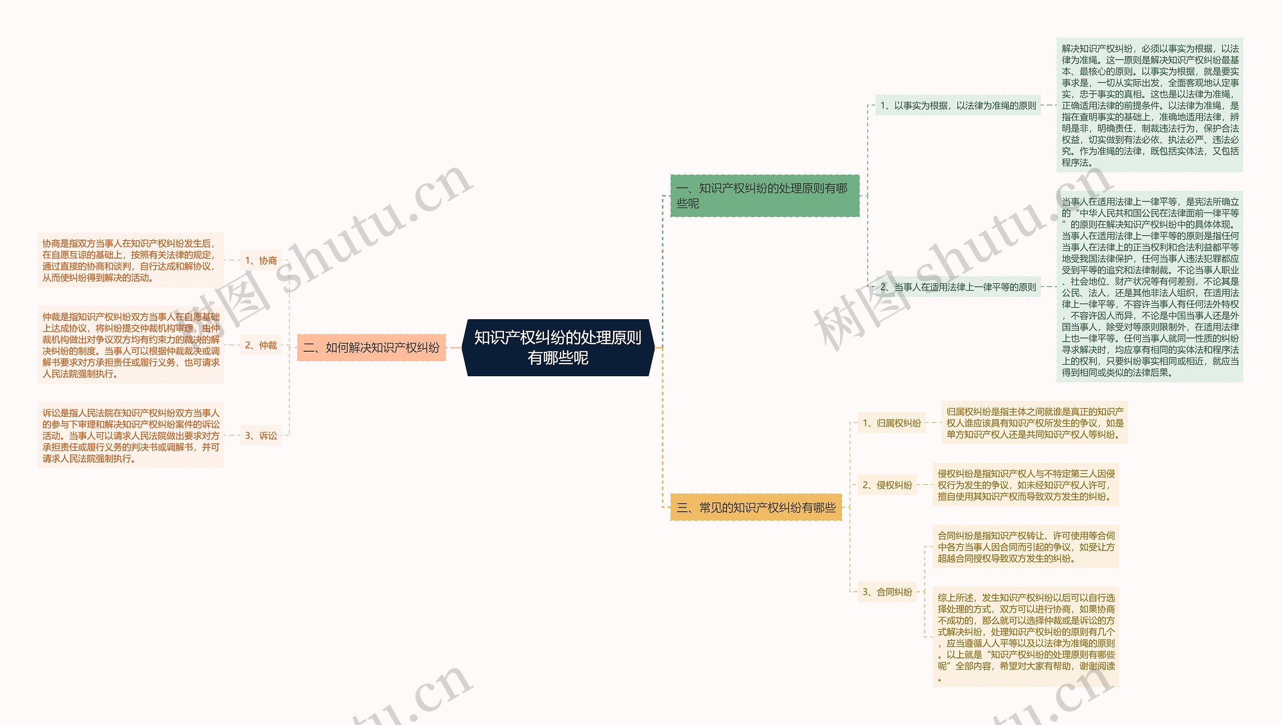 知识产权纠纷的处理原则有哪些呢 知识产权纠纷的处理原则有哪些呢