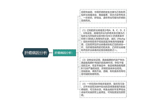 肝癌病因分析