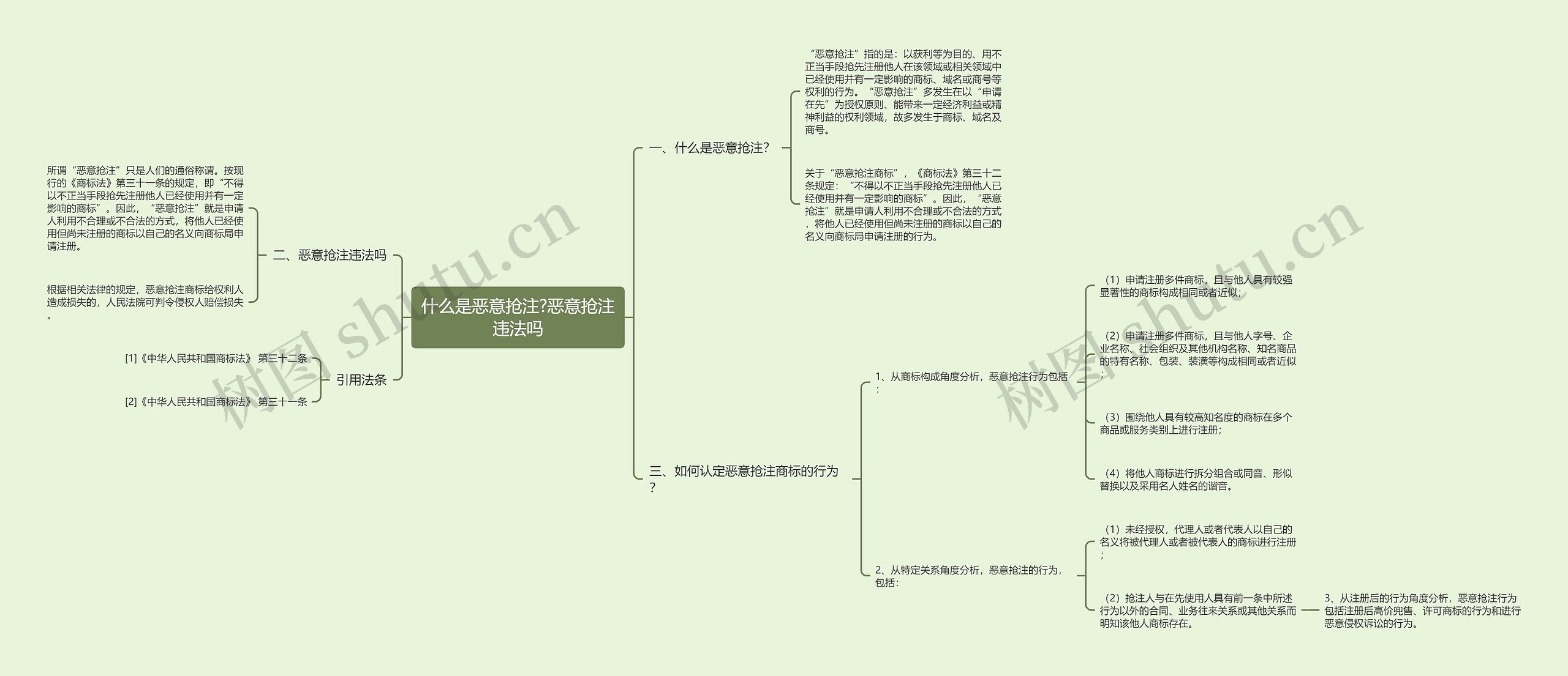 什么是恶意抢注?恶意抢注违法吗思维导图