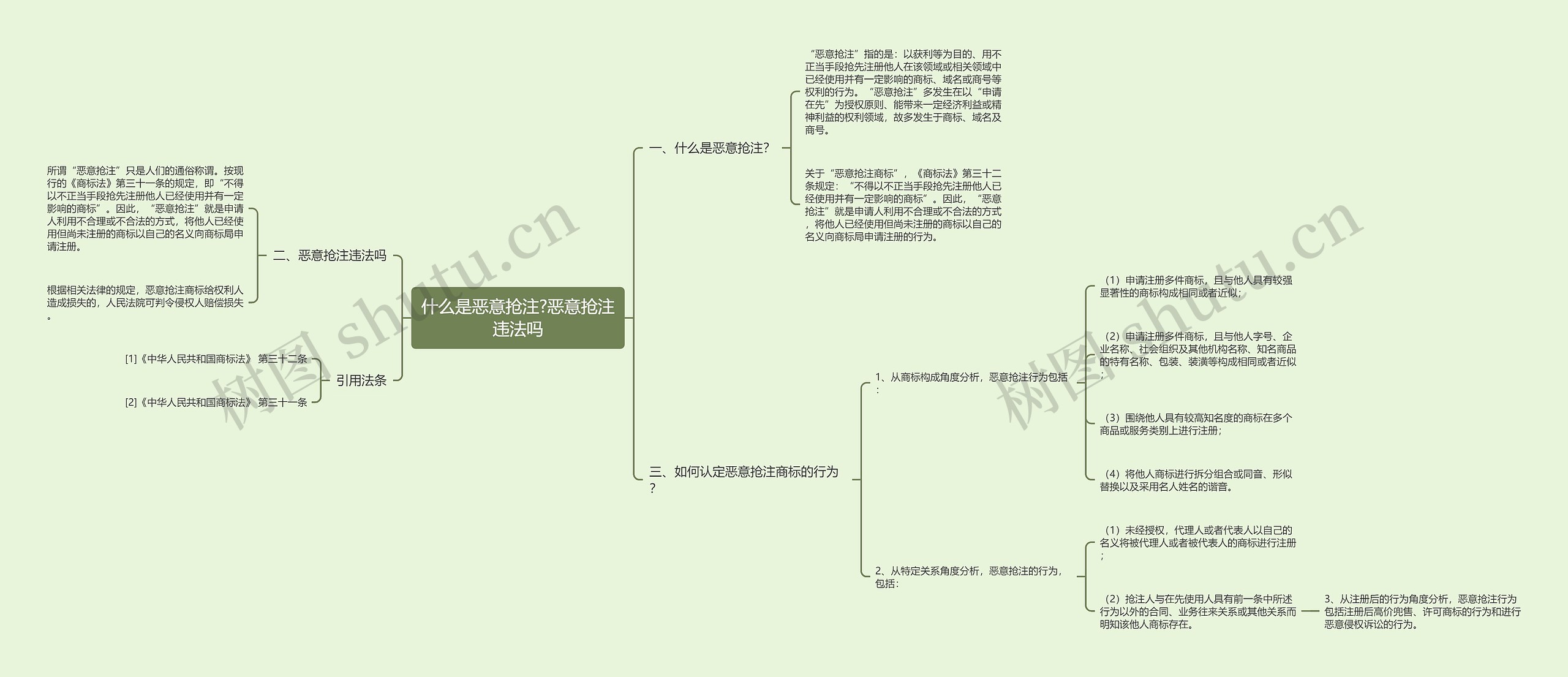 什么是恶意抢注?恶意抢注违法吗思维导图高清图 什么是恶意抢注?恶意抢注违法吗思维导图