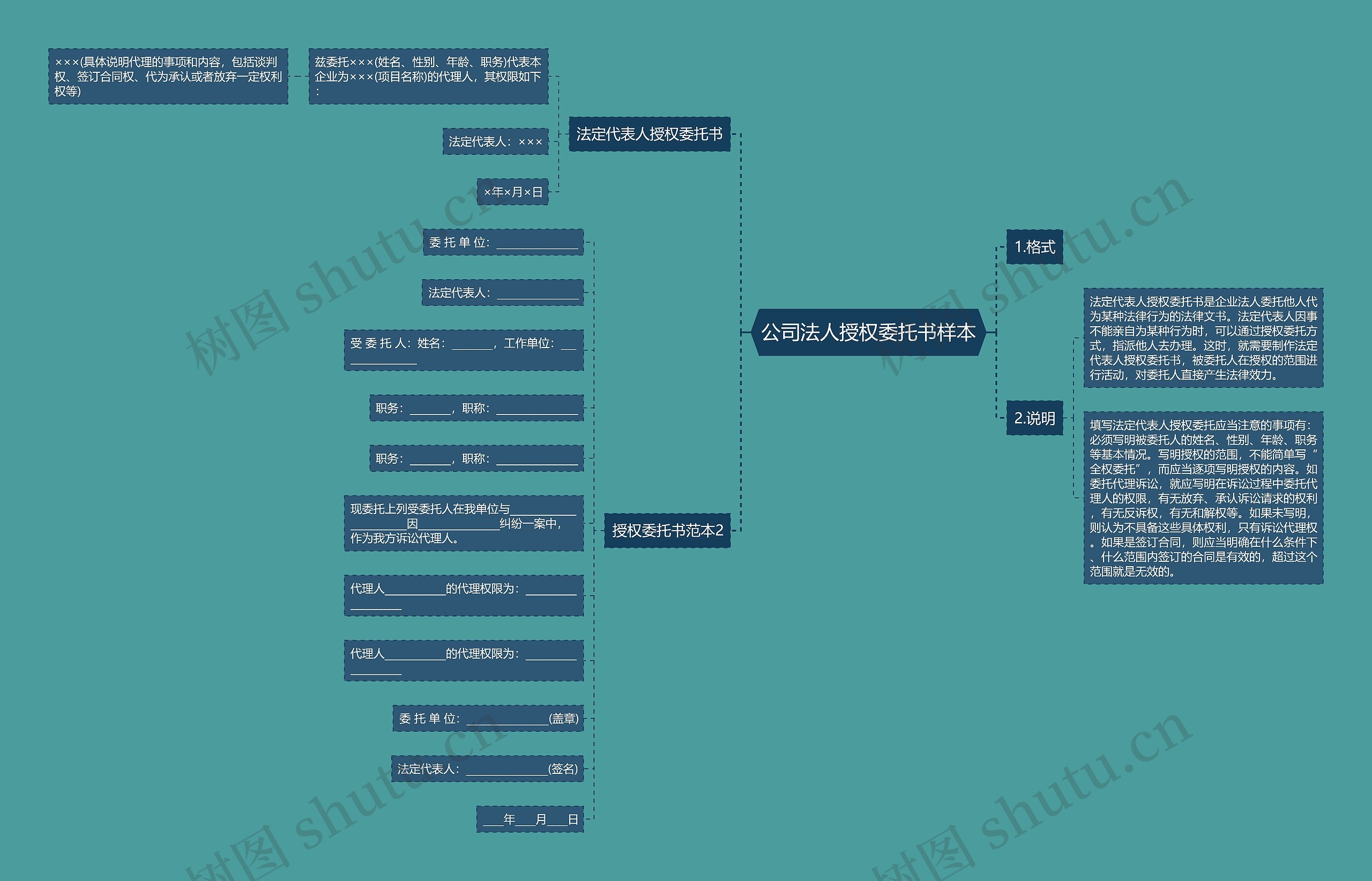公司法人授权委托书样本思维导图