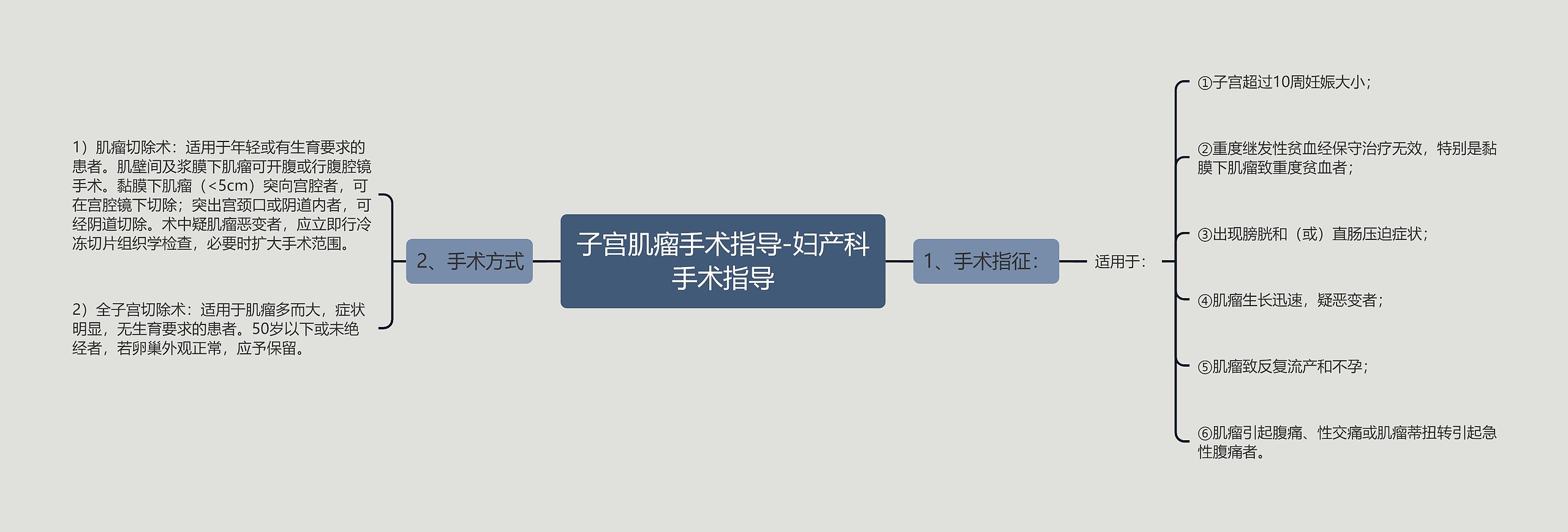 子宫肌瘤手术指导-妇产科手术指导 子宫肌瘤手术指导-妇产科手术指导